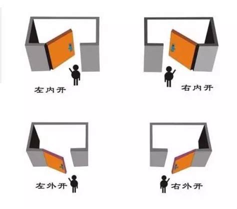 改門方向|改變鐵門方向好處多